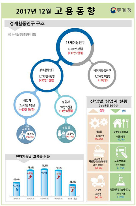 자료=통계청
